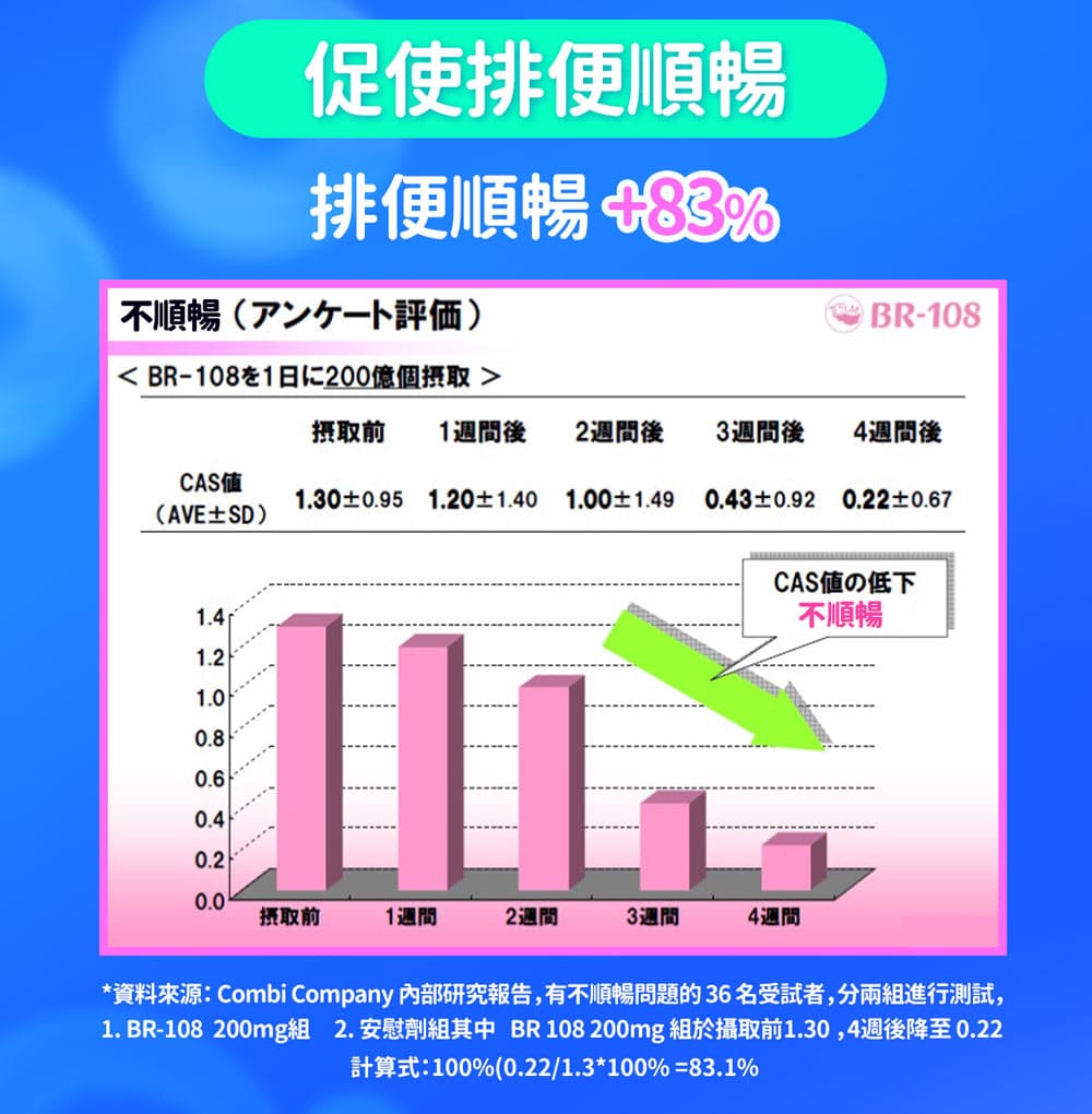 【EatBLISS益比喜】調整體質益菌凍-優格口味105入(15入/盒x7)_3