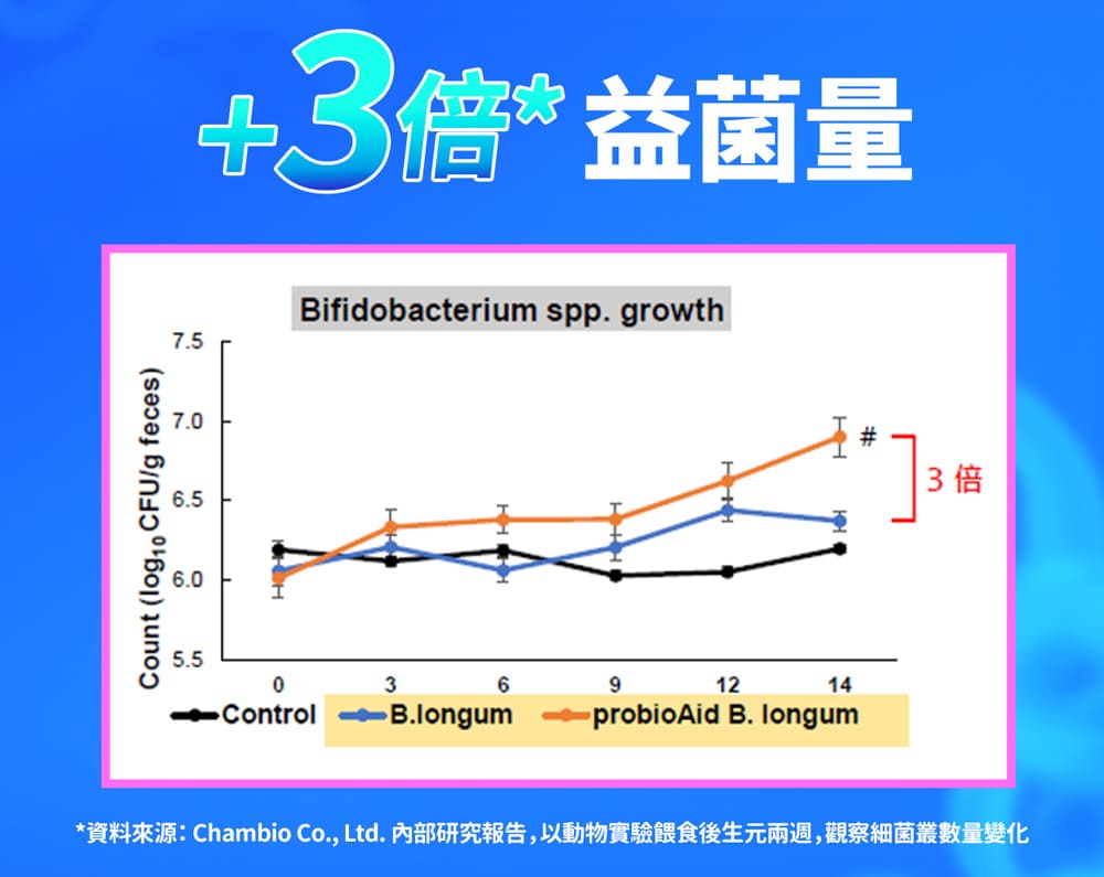 【EatBLISS益比喜】調整體質益菌凍-優格口味105入(15入/盒x7)_5