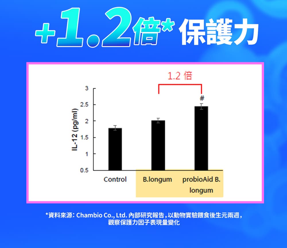 【EatBLISS益比喜】調整體質益菌凍-優格口味105入(15入/盒x7)_6