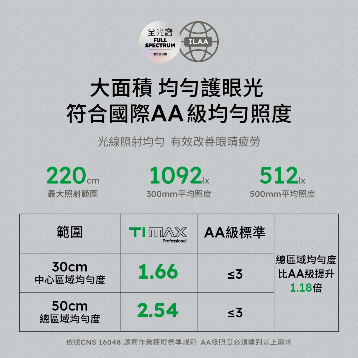 【超值2入組】🆕2025最新款 80CM最高階  TIMAX PRO 桌夾款+底座款 全光譜LED專業健康護眼檯燈｜🎉健康護眼年中慶 (優惠組合不再打折)_4