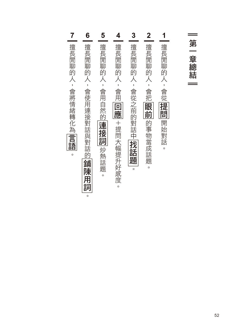 說得好又說得巧：從閒聊到簡報的說話黃金法則_6