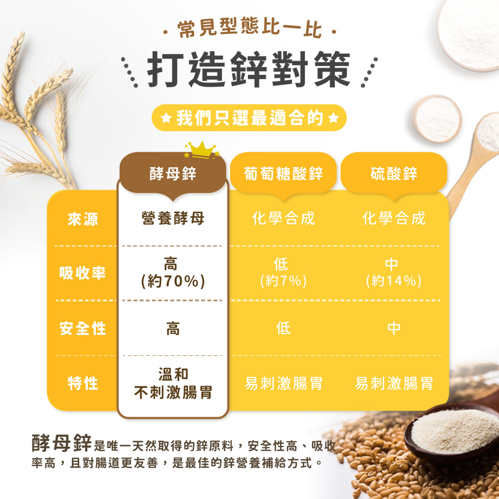 【德創生技】酵母鋅膠囊(30顆/包)_3