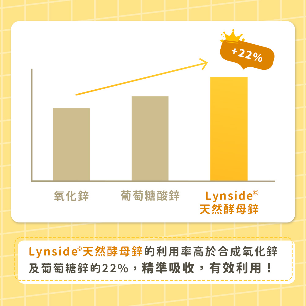 【德創生技】酵母鋅膠囊(30顆/包)_5