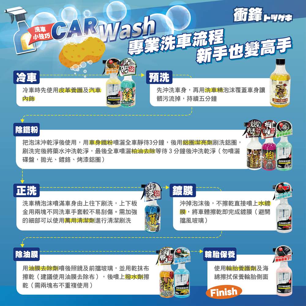 【衝鋒】日式內飾鍍膜劑 500ml (內飾鍍膜劑｜汽車內飾保護｜車內塑膠鍍膜｜內裝抗污鍍膜｜儀表板保養｜皮革座椅護理｜防塵抗污塗層｜內飾光澤提升｜長效保護鍍膜｜防褪色鍍膜｜內裝護理噴霧｜汽車內裝養護)_6