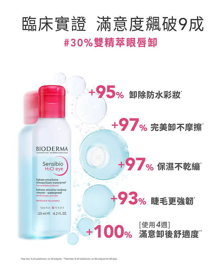 濃妝神卸組（舒敏高效眼唇卸妝液 125ml＋平衡控油潔膚液 100ml）_5