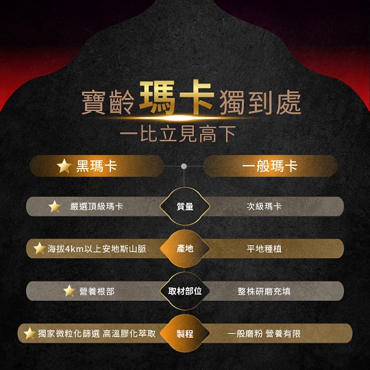 【寶齡富錦】帝王瑪卡 (28包/盒)5入組_4