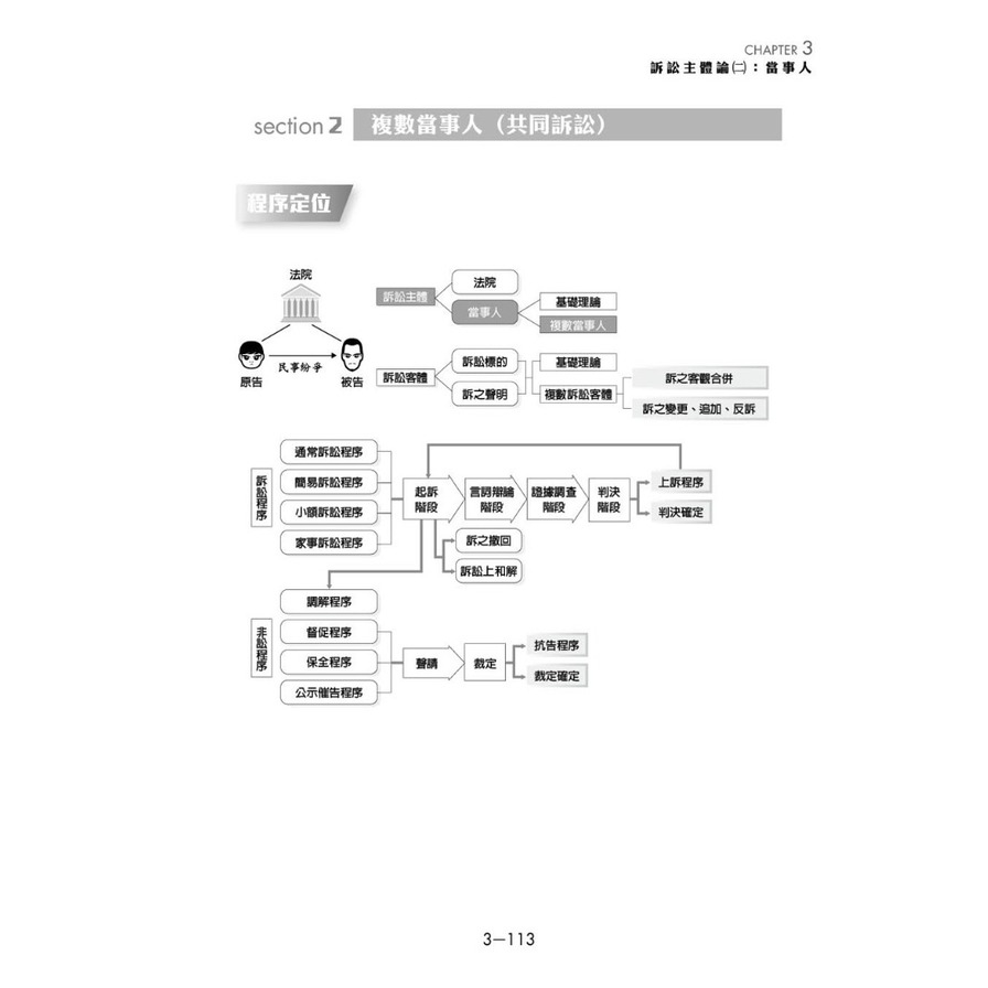 民事訴訟法(上)(20版)_1