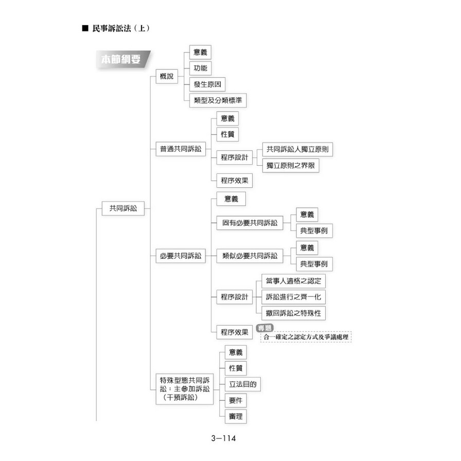 民事訴訟法(上)(20版)_2