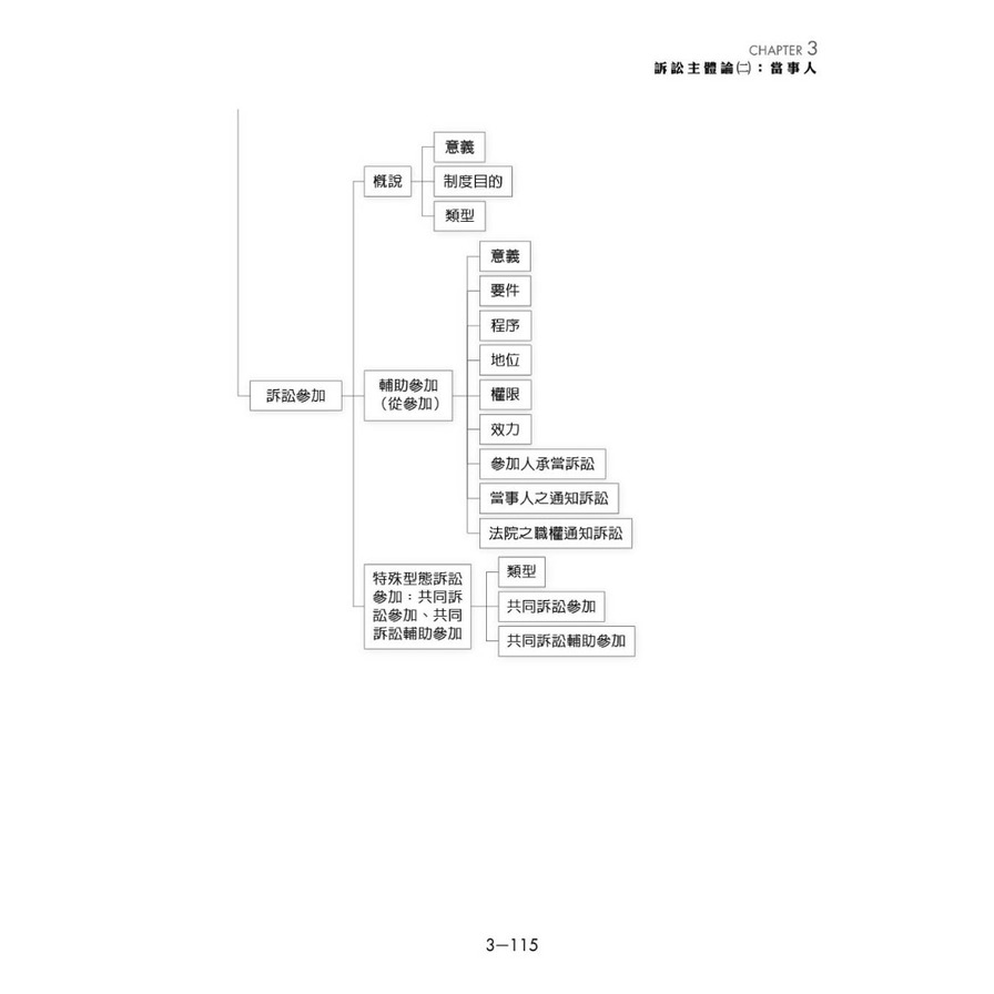 民事訴訟法(上)(20版)_3