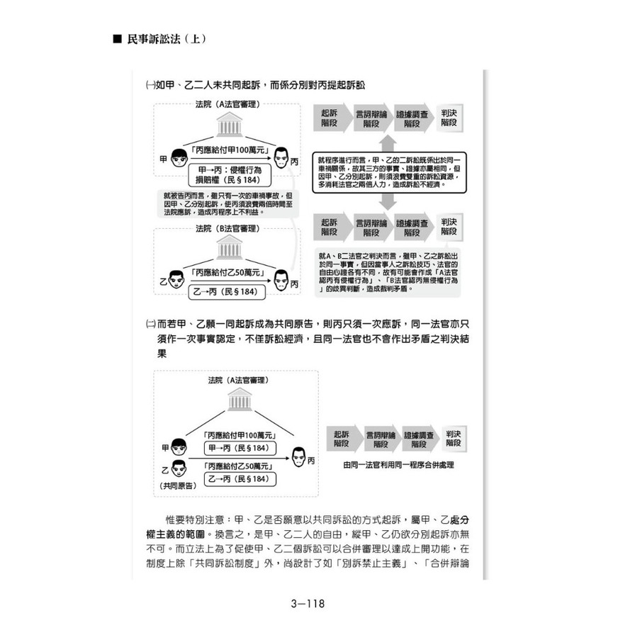 民事訴訟法(上)(20版)_6