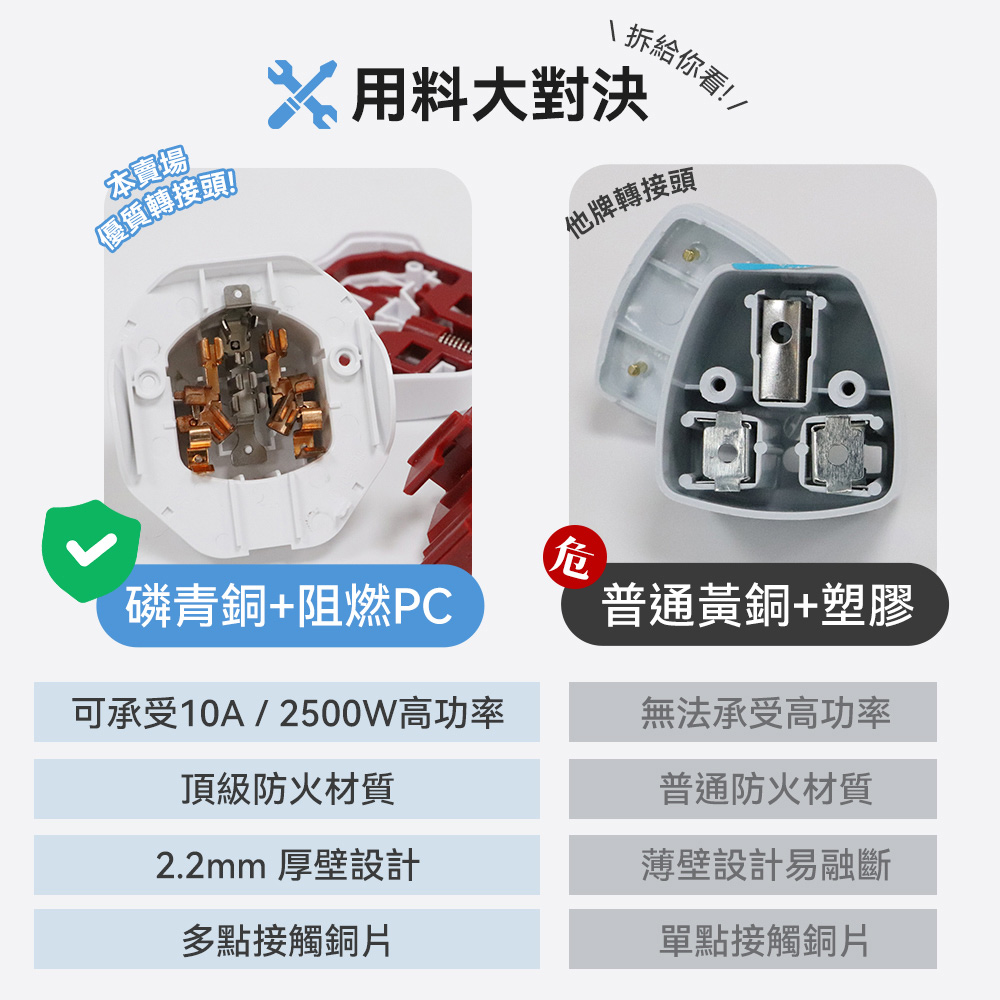多國轉換插頭｜英規、澳規、歐規_2