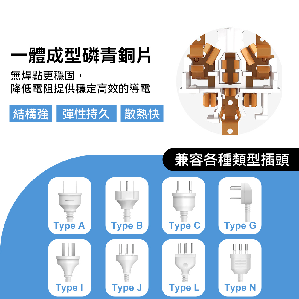 多國轉換插頭｜英規、澳規、歐規_3