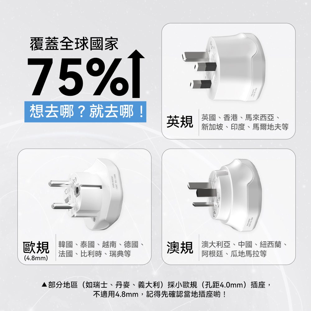 多國轉換插頭｜英規、澳規、歐規_4
