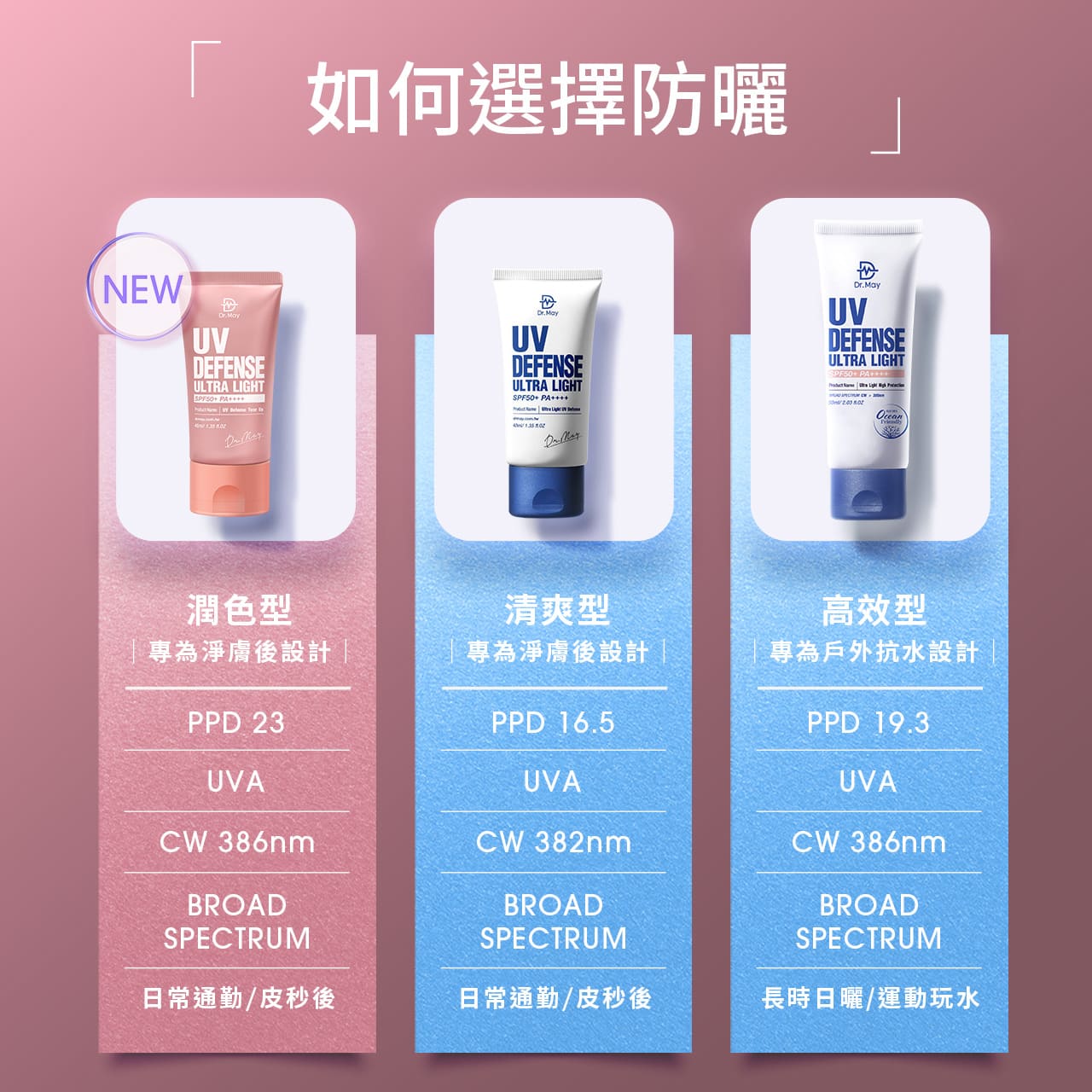 (預購7/2陸續出貨)【Dr. May】美博士潤色清爽防曬乳SPF50+ PA++++(40ml)+贈潤色防曬乳(40ml)/清爽防曬乳(40ml)/高效防曬乳(60ml)任選1  新客推薦買1送1 APP獨賣_9