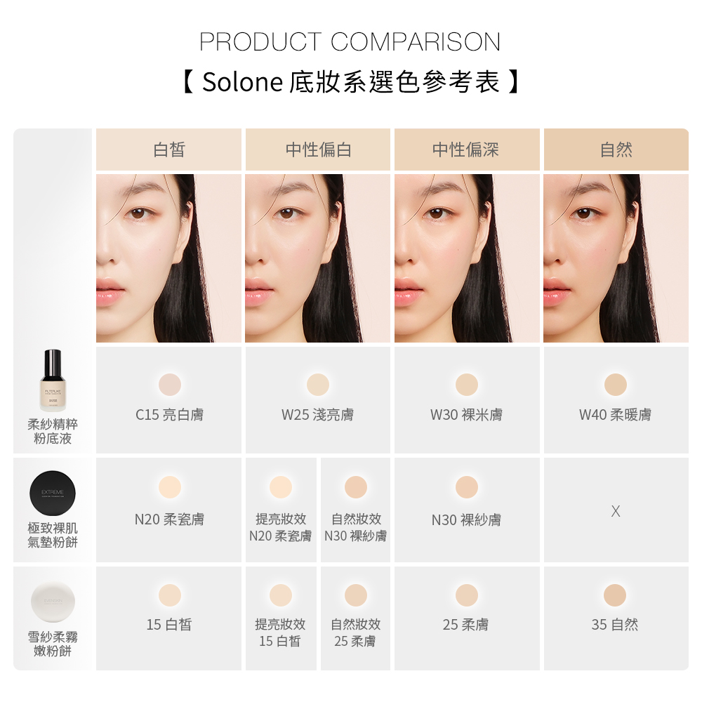 【新品】Solone 底妝家族防曬組(妝前精華/任選1款+防曬隔離凝乳+粉底液/任選1色+遮瑕乳/任選1色+蜜粉餅/任選1色+定妝噴霧) 贈 專屬訂製束口收納袋(絨布款)+彎月底妝抹刀+訂製迷你手拿鏡_6