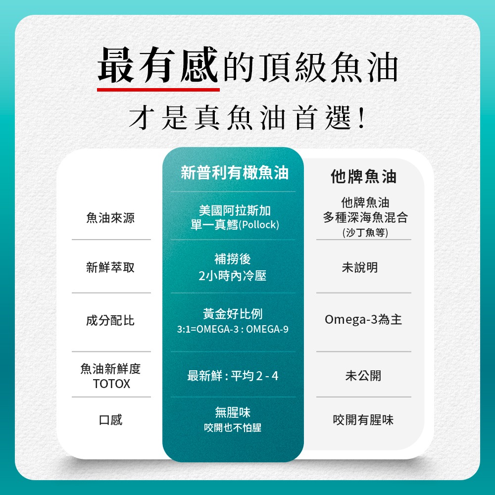 【Simply新普利】Omega-3平衡魚油60顆+速酵特濃代謝夜酵素飲EX 10包 (2+2組)_5