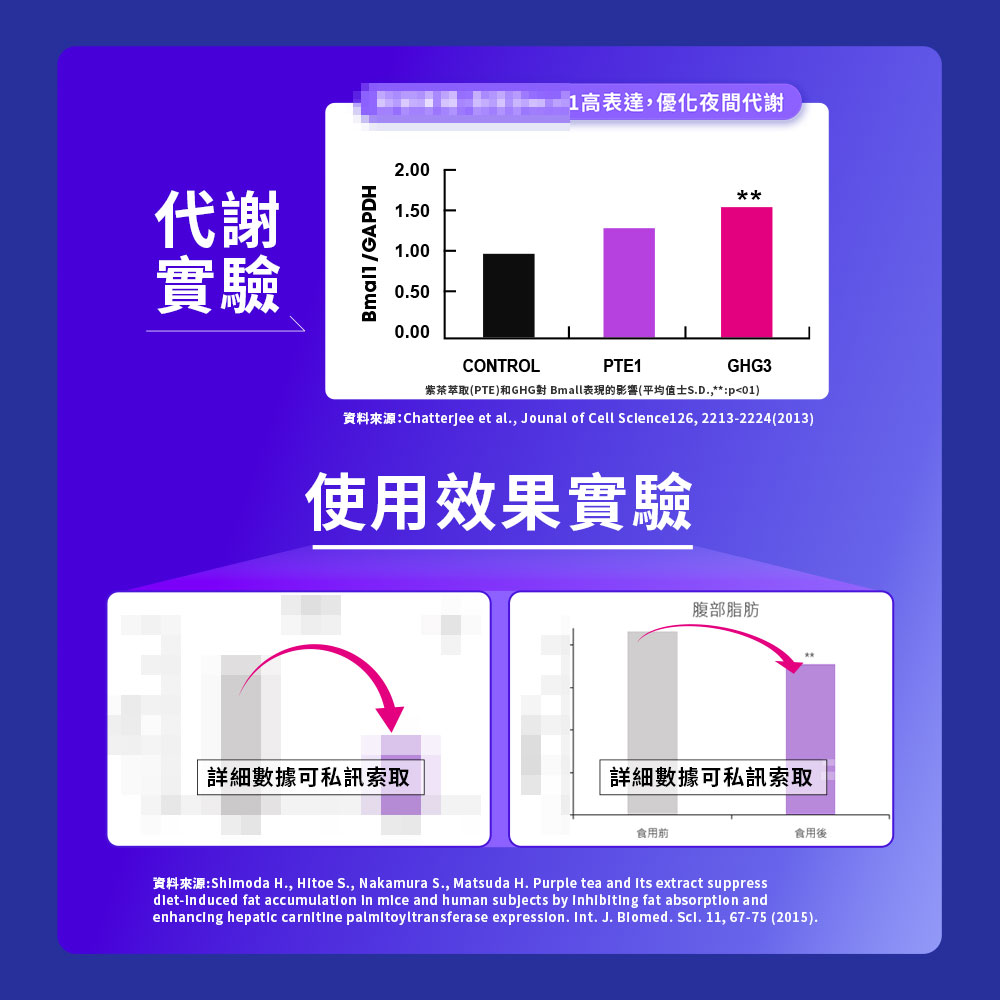 【Simply新普利】Omega-3平衡魚油60顆+速酵特濃代謝夜酵素飲EX 10包 (2+2組)_8