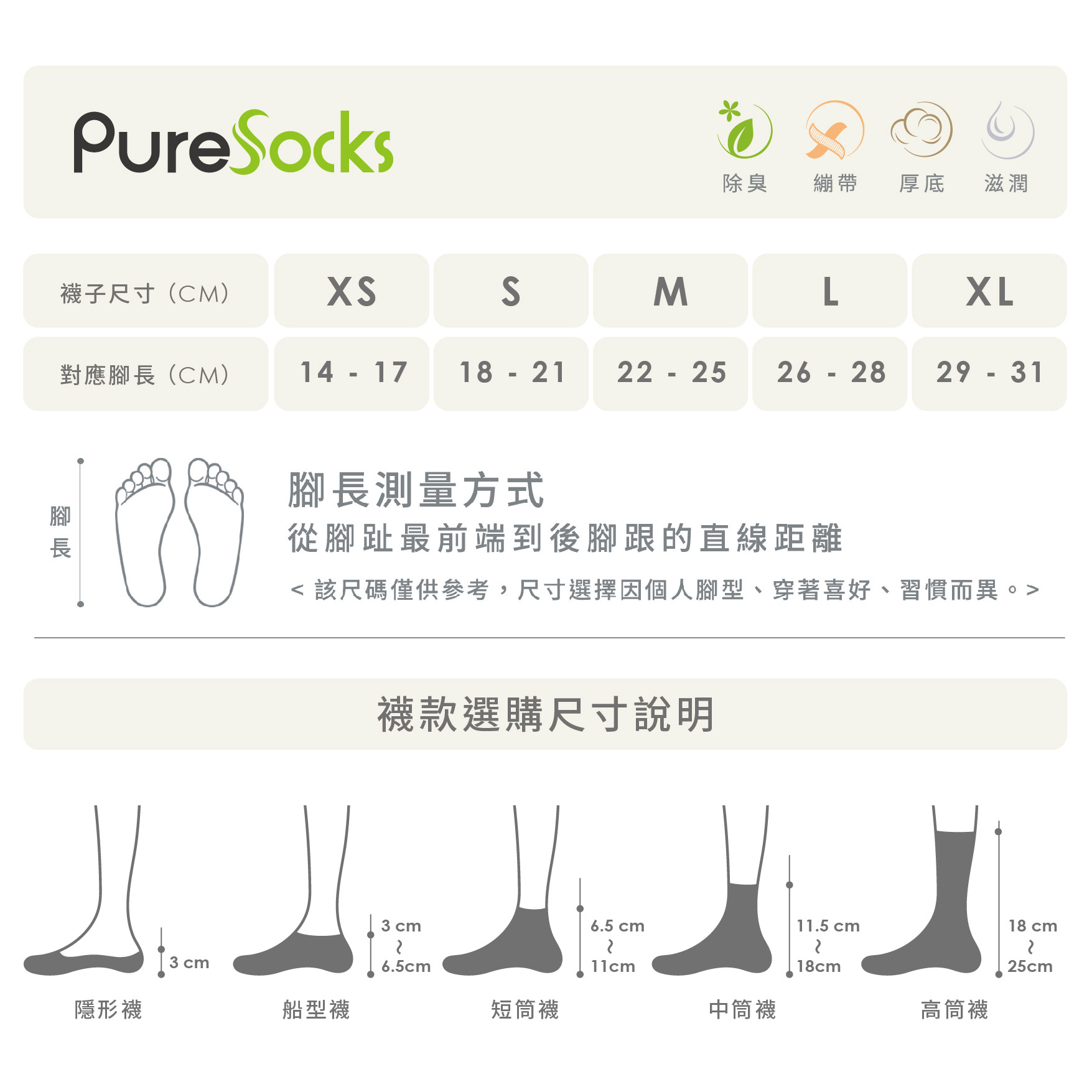 ［M號］多功吸濕排汗科技運動襪-水藍-短筒_5