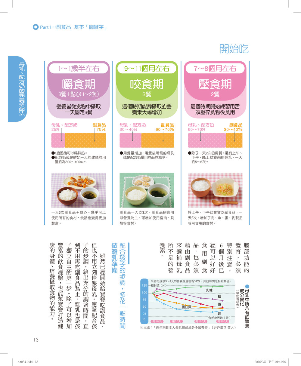 嬰幼兒副食品不過敏全書_7
