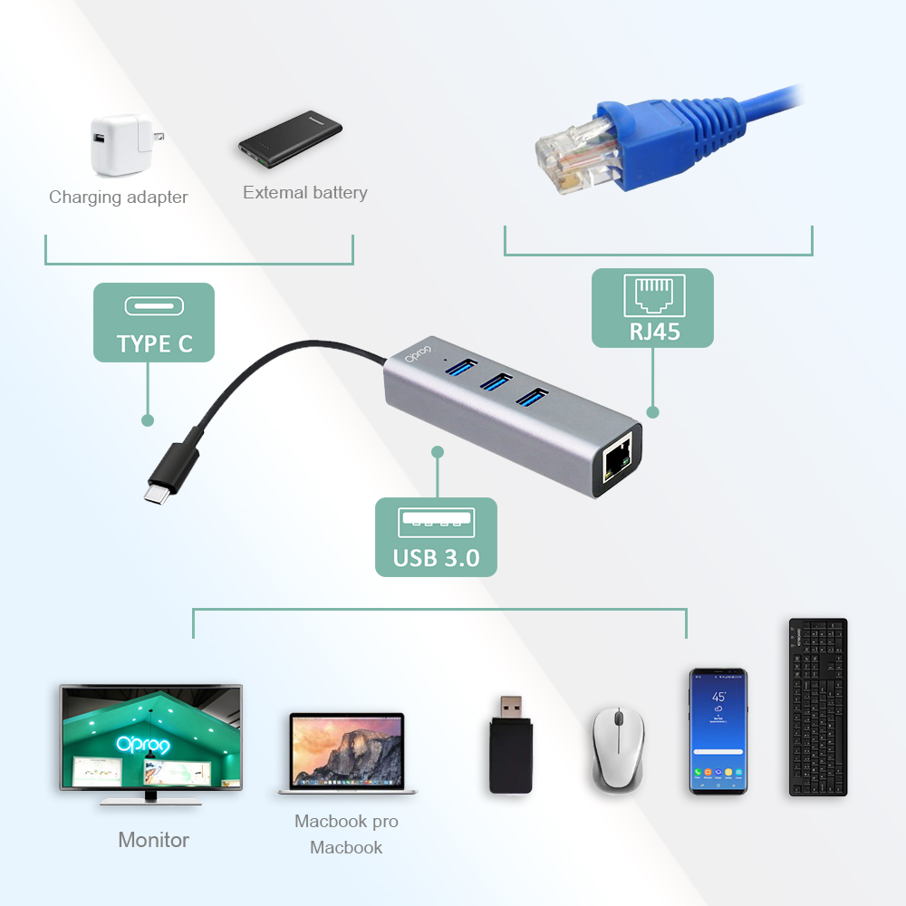 Opro9 USB-C 轉 3埠USB3.0 HUB集線器+RJ45高速網路卡_3