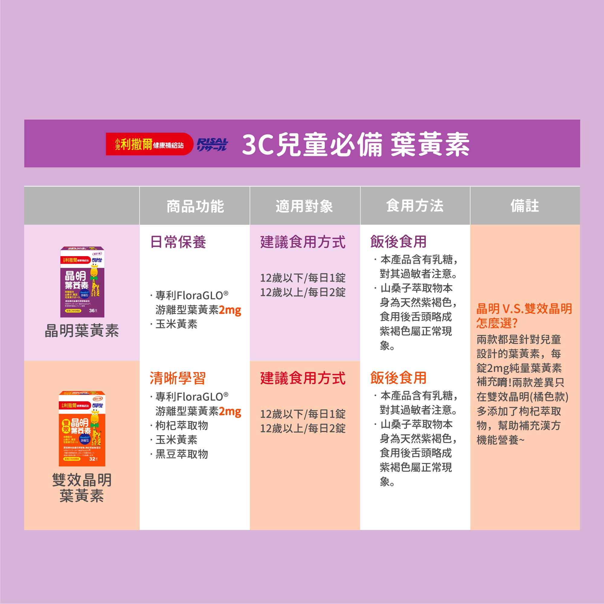 小兒利撒爾 晶明葉黃素咀嚼錠(36粒) ◇游離型葉黃素 好吸收◇_3