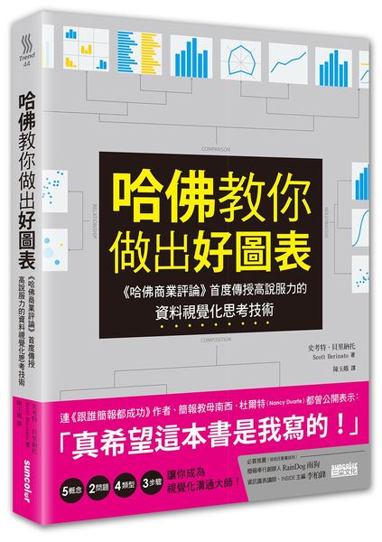 哈佛教你做出好圖表：《哈佛商業評論》首度傳授高說服力的資料視覺化思考技術 | 拾書所