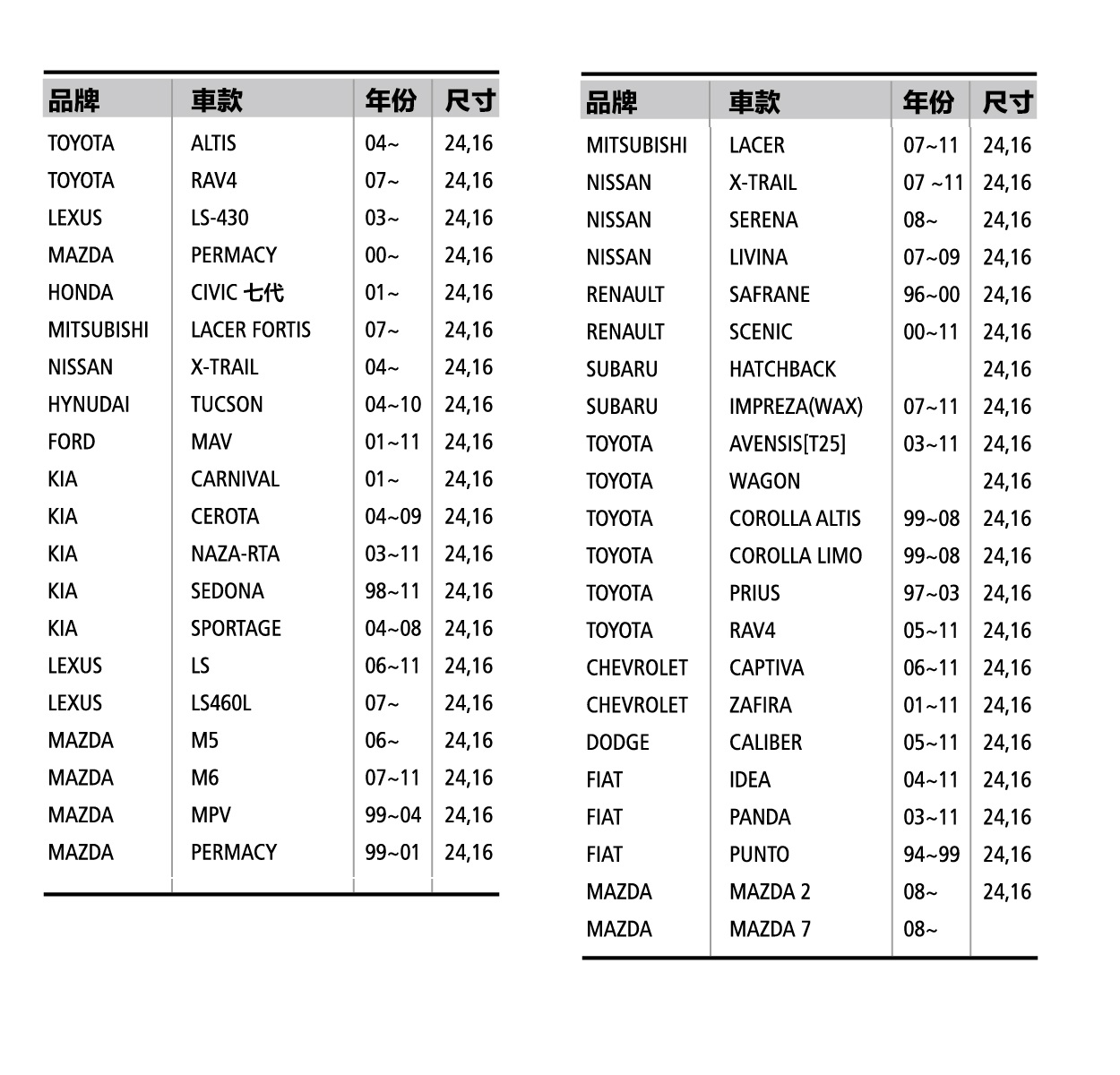 厲風鋼骨雨刷 雙入組 16+24吋【MICHELIN 米其林】_9