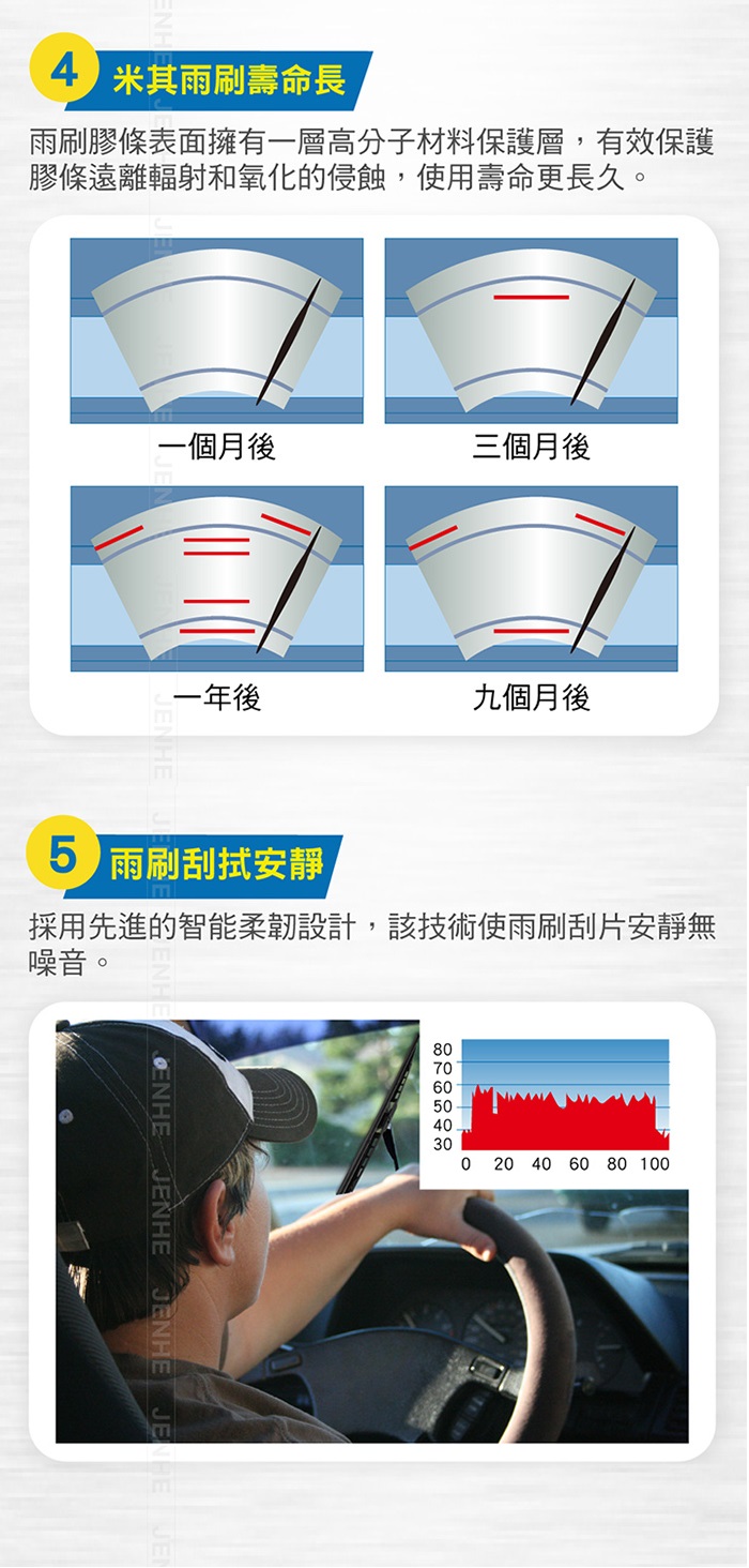 厲風鋼骨雨刷 雙入組 18+24吋【MICHELIN 米其林】_5