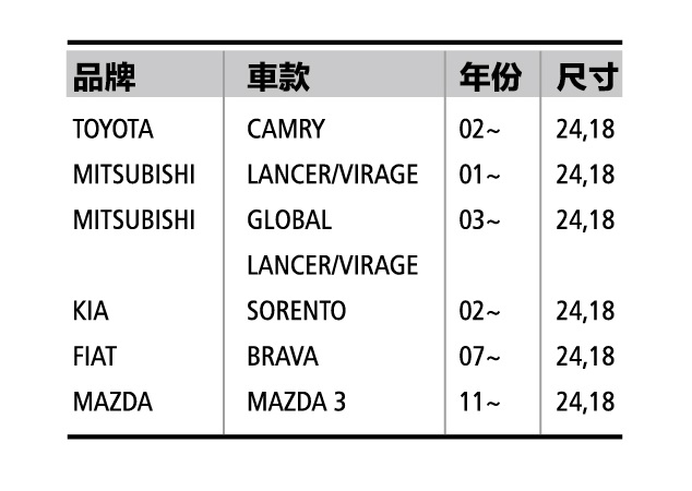 厲風鋼骨雨刷 雙入組 18+24吋【MICHELIN 米其林】_9