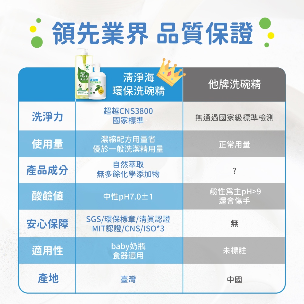 【箱購-4入】環保洗碗精4000g_9
