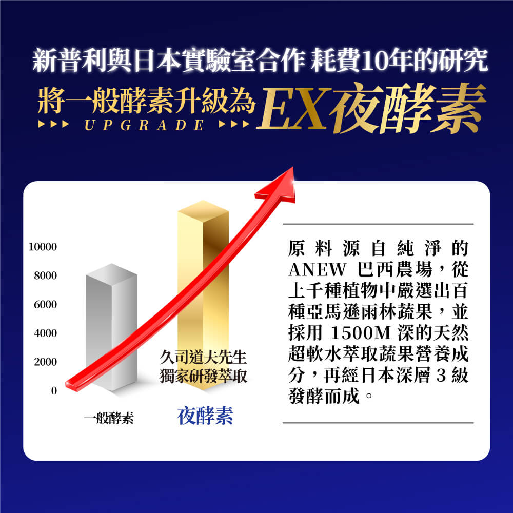 【Simply新普利】超濃代謝夜酵素錠EX 30顆(x2盒) (夜間代謝酵素升級版) 木村拓哉代言_4