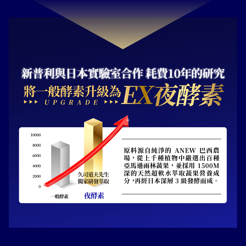 【Simply新普利】超濃代謝夜酵素錠EX 30顆(x2盒) (夜間代謝酵素升級版) 木村拓哉代言_8
