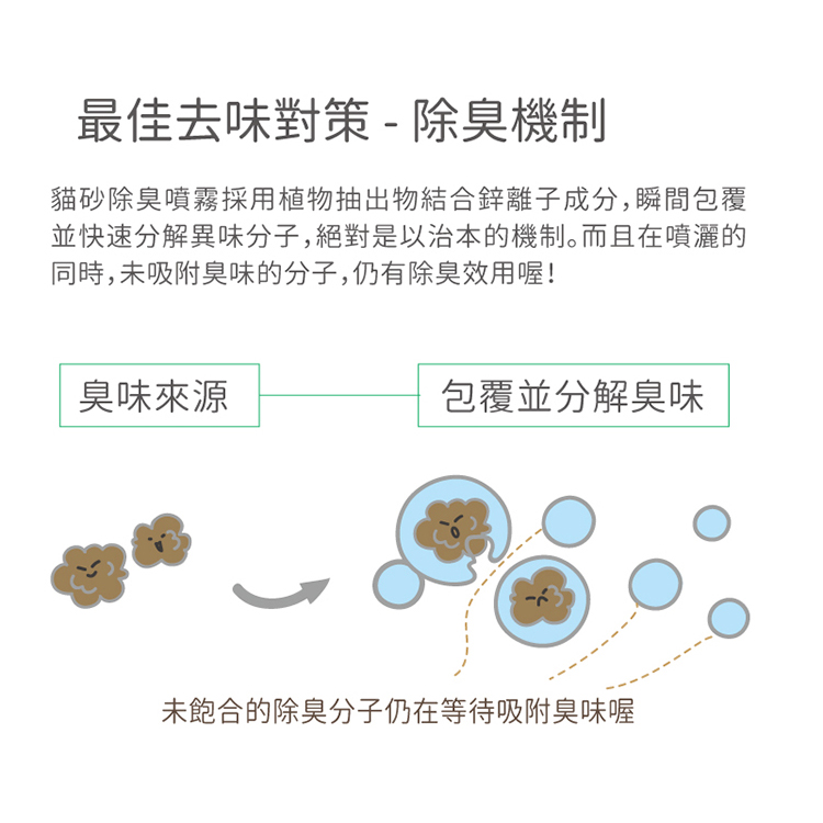 貓尿除臭噴霧 200ml 瞬間消臭 木酢達人 消除貓騷味 貓砂除臭 寵物清潔 貓砂去味噴劑【ZE0218】《約翰家庭百貨_6