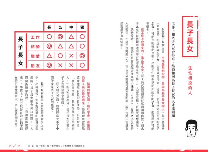 悶悶不樂的長子長女 不負責任的么子么女 從 家中排行 分析性格特質 溝通方式 墊腳石購物網
