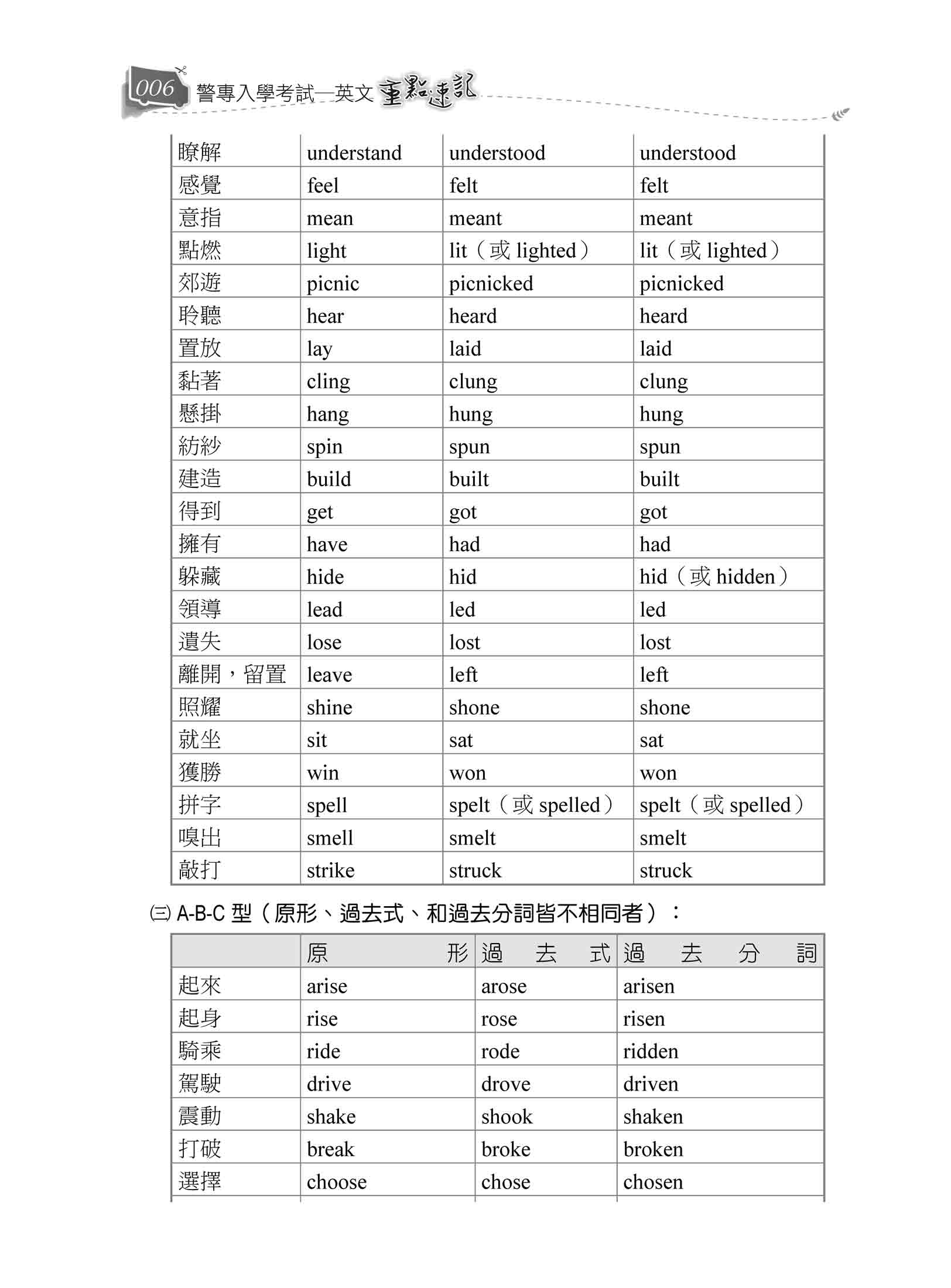滑る 英語 過去形