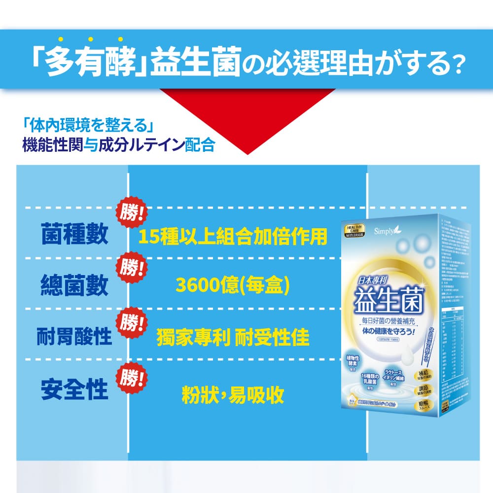 【Simply】Japanese Patent Probiotics 30 packs x6- Best Choice for Kids, Adults, and the Elders_4