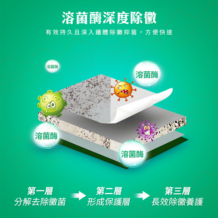 白色牆面除黴劑500ml 噴一噴不用擦 快速除黴恢復潔白 效果持久【A00505】《約翰家庭百貨_7
