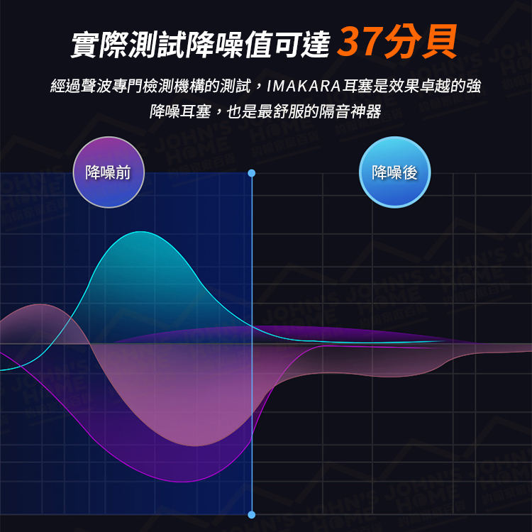 防噪塑形耳塞 任意變形更貼合 隔音防掉防水久戴不痛 可適應不同耳道 降噪 靜音 睡眠【A00405】《約翰家庭百貨_8