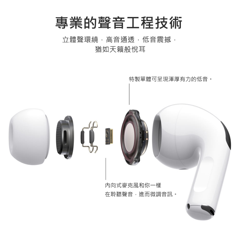 AirPro3S 無線藍芽耳機｜送無線充電組、蘋果安卓通用_5