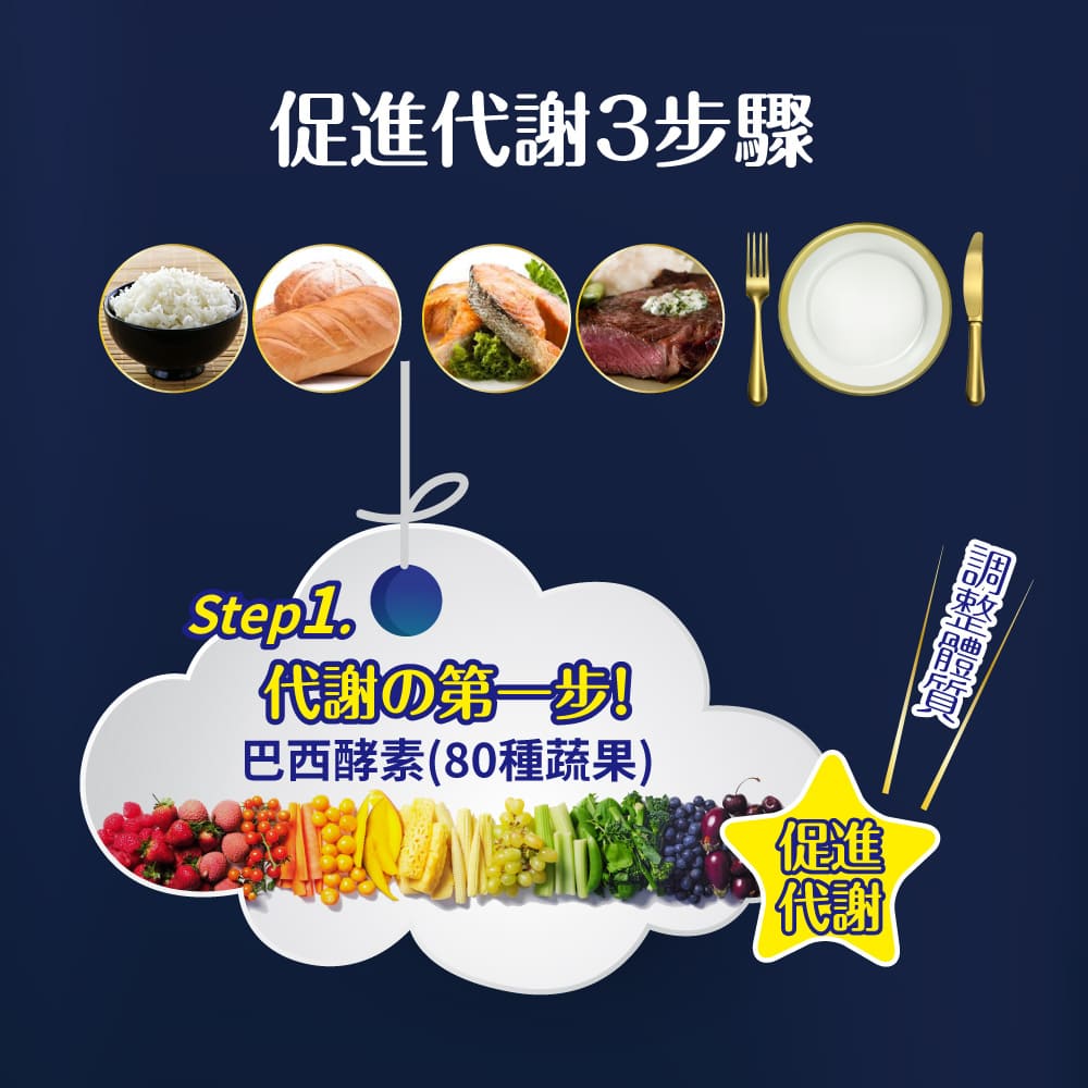 【Simply新普利】夜間代謝酵素錠30錠(x2盒)_4