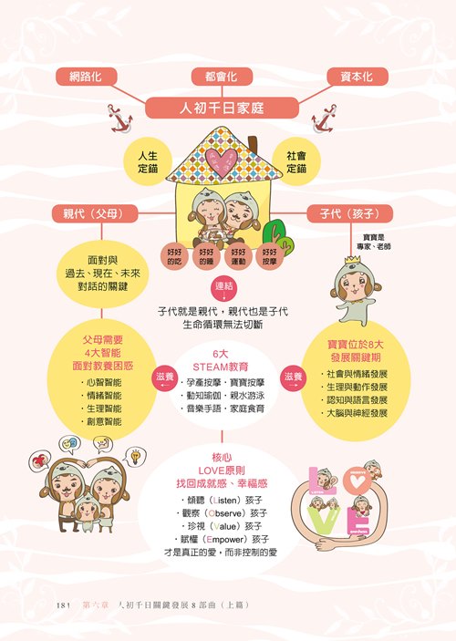 人初千日育兒全書(決定孩子一輩子生命品質的1000天)_5