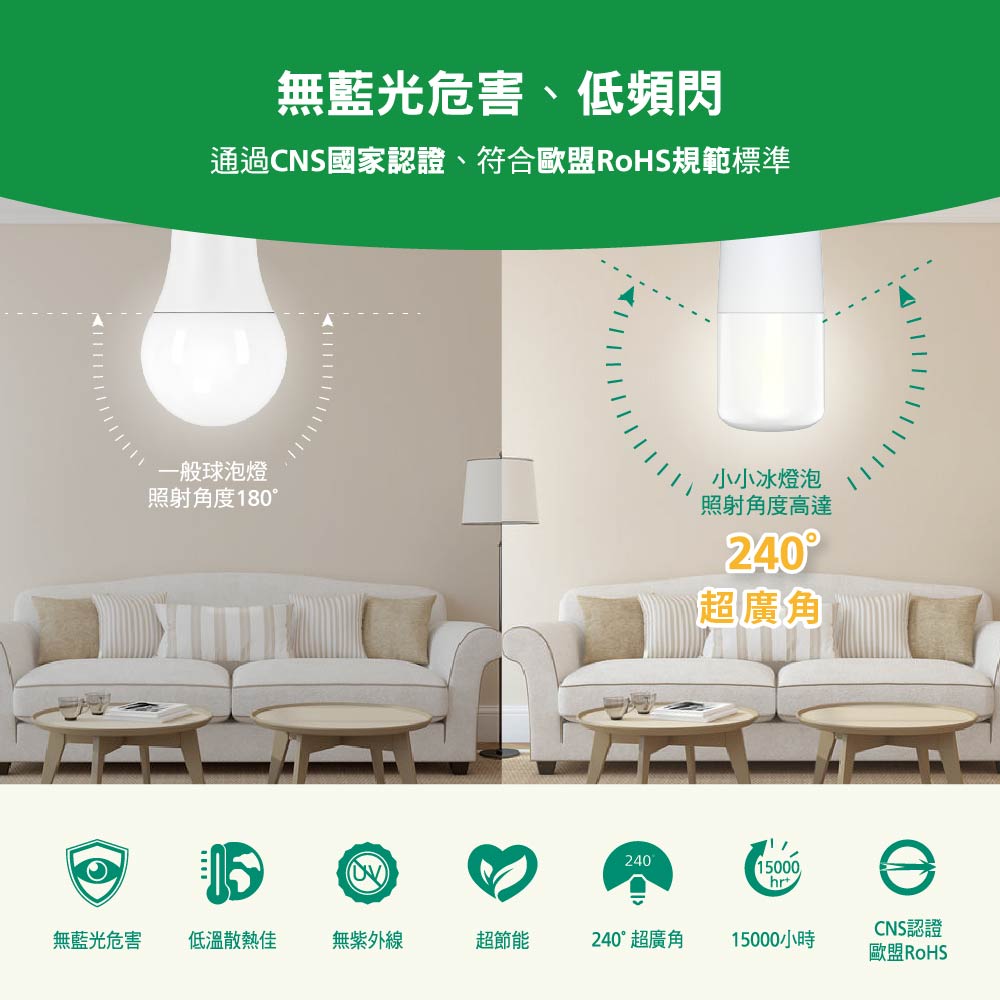 【業界最高光效】13W LED 小小冰極亮燈泡 黃光 3000K 單入_3