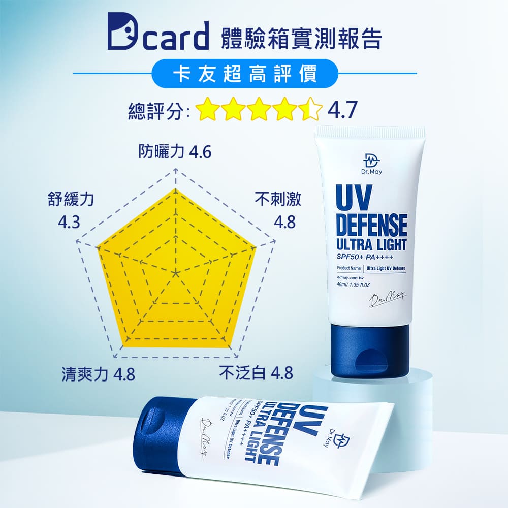 【Dr. May】美博士專業隔離清爽防曬乳SPF50+ PA++++(40ml)_5