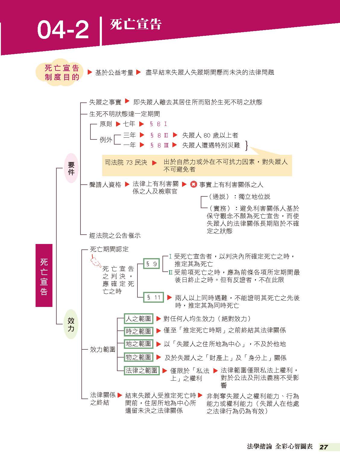 棋許法學緒論 全彩心智圖表3 0 體系建構工具書 2021高普初 地方特考 各類特考 保成 棋許 1d256 新保成網路書局