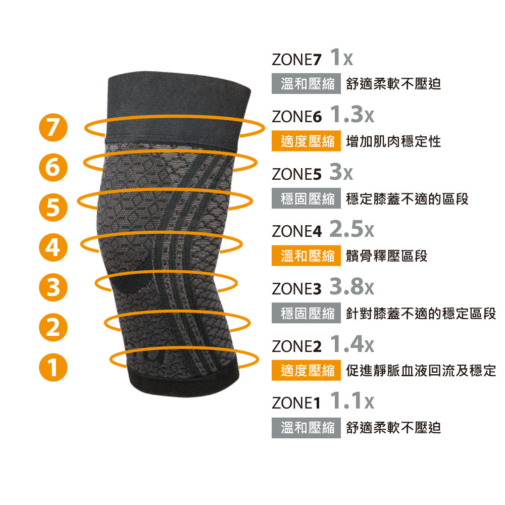 冰紗加壓護膝套-Germdian能量護具_4