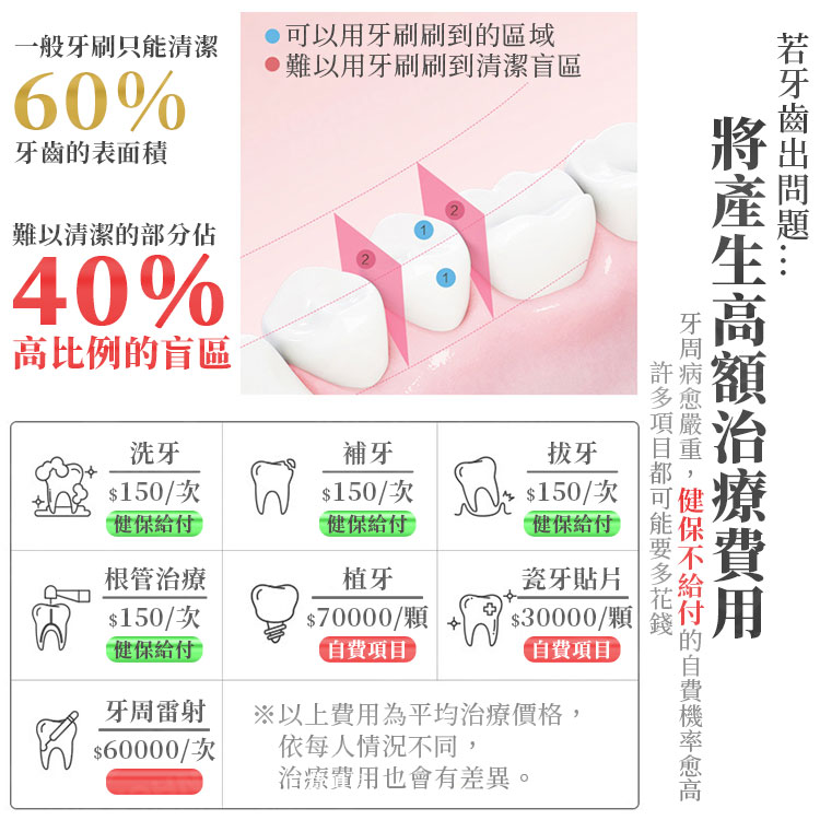 高壓電動沖牙器 多種規格 三段式調節洗牙機 洗牙器 牙齒清潔器 淨牙機 潔牙儀 口腔清潔機【ZJ0219】《約翰家庭百貨_4