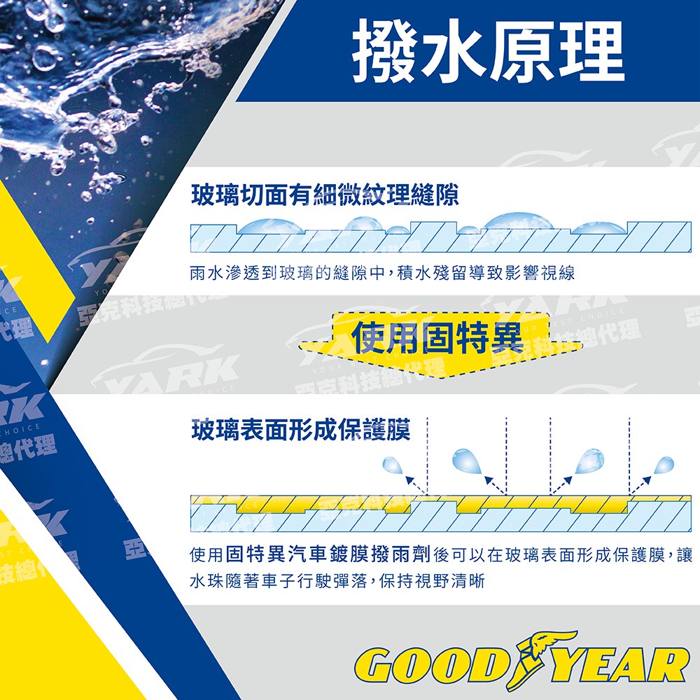 ★全新【美國GOODYEAR固特異】汽車鍍膜撥雨劑700ml｜撥水劑_5