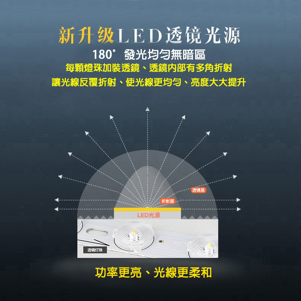 星鑽LED40W單色溫臥室吸頂燈、白光、自然光兩種色溫 YP88-V3940W V3940N V3940Y_6