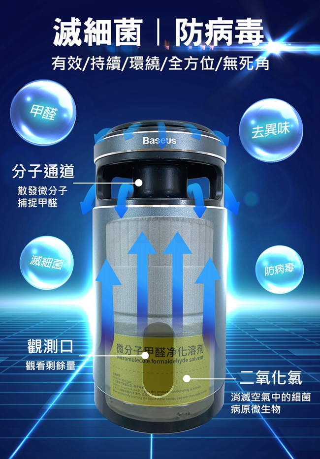 【顏色隨機】倍思微分子甲醛淨化器｜車內空氣清淨機｜車內消臭｜除臭機｜殺菌_3