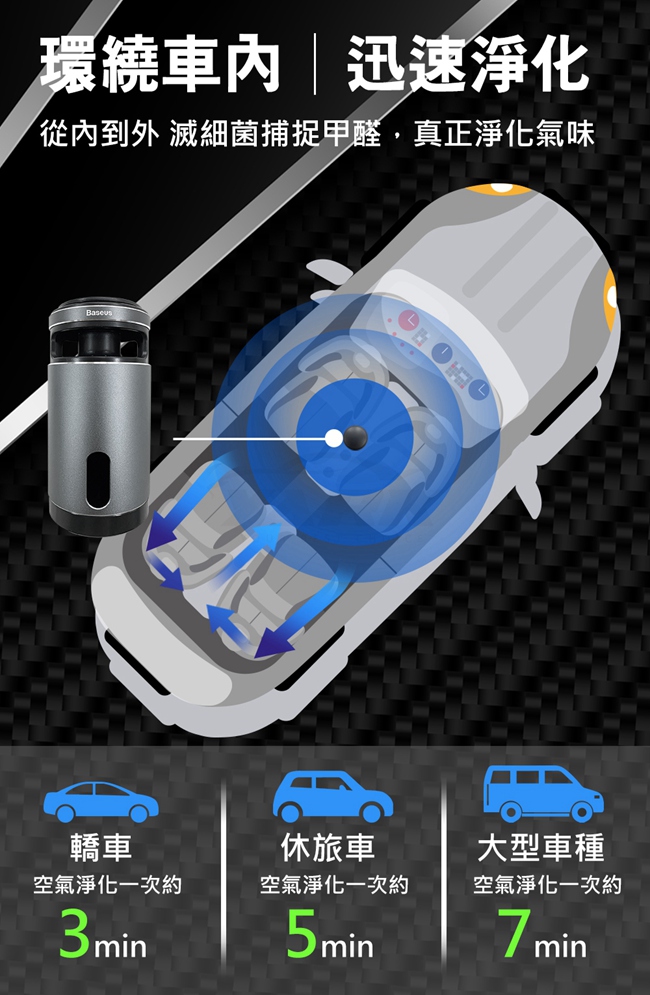 【顏色隨機】倍思微分子甲醛淨化器｜車內空氣清淨機｜車內消臭｜除臭機｜殺菌_4
